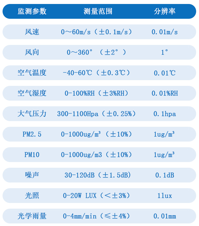 技術參數